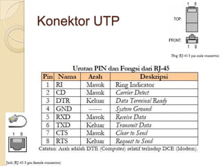 Konektor UTP
 