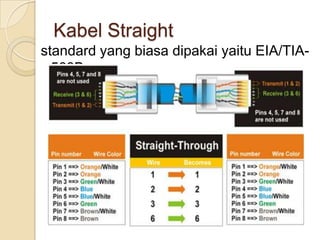 Kabel Straight
standard yang biasa dipakai yaitu EIA/TIA-
  568B.
 