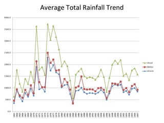 Resource mapping of the Kabe Watershed Pilot Project in Ethiopia, 2011-2013
