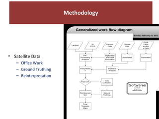 Resource mapping of the Kabe Watershed Pilot Project in Ethiopia, 2011-2013