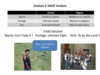 Analysis 2: SWOT Analysis

                                  Chinki                Pagare
          Sports             Great at 3 sports    Mediocre in 2 sports
          Footage            Ultimate master      Mission in progress
           Girls             Lord unto himself    Well not bad either..

                             3 fold Solution
Sports: Can’t help it ! Footage: ultimate Fight   Girls: To be the Lord !!

                       Now I just have to
                           Execute
 