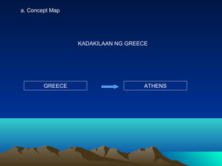 KADAKILAAN NG GREECE
GREECE ATHENS
a. Concept Map
 