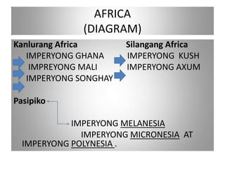 AFRICA
              (DIAGRAM)
Kanlurang Africa       Silangang Africa
   IMPERYONG GHANA     IMPERYONG KUSH
    IMPREYONG MALI     IMPERYONG AXUM
   IMPERYONG SONGHAY

Pasipiko

            IMPERYONG MELANESIA
              IMPERYONG MICRONESIA AT
  IMPERYONG POLYNESIA .
 