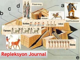 Priest-king 
Repleksyon Journal 
God/Godesses 
Artisan 
 