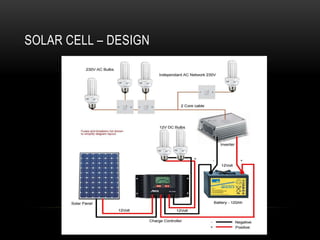 SOLAR CELL – DESIGN
 