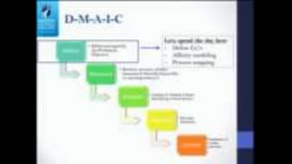 Kabir Kassam Six Sigma Lesson 2