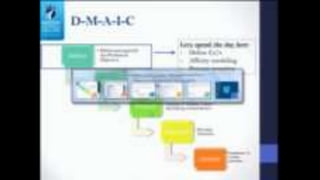 Kabir Kassam Six Sigma Lesson 2