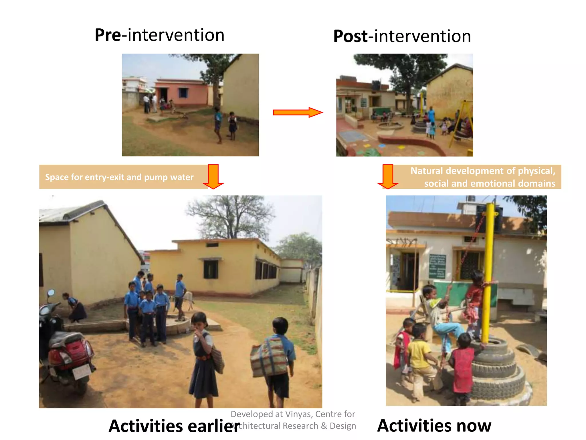 Pre-intervention

Post-intervention

Open space

Space for
overall
development
of children

Change
Natural development of physical,
social and emotional domains

Space for entry-exit and pump water

Developed at Vinyas, Centre for
Architectural Research & Design

Activities earlier

Activities now

 