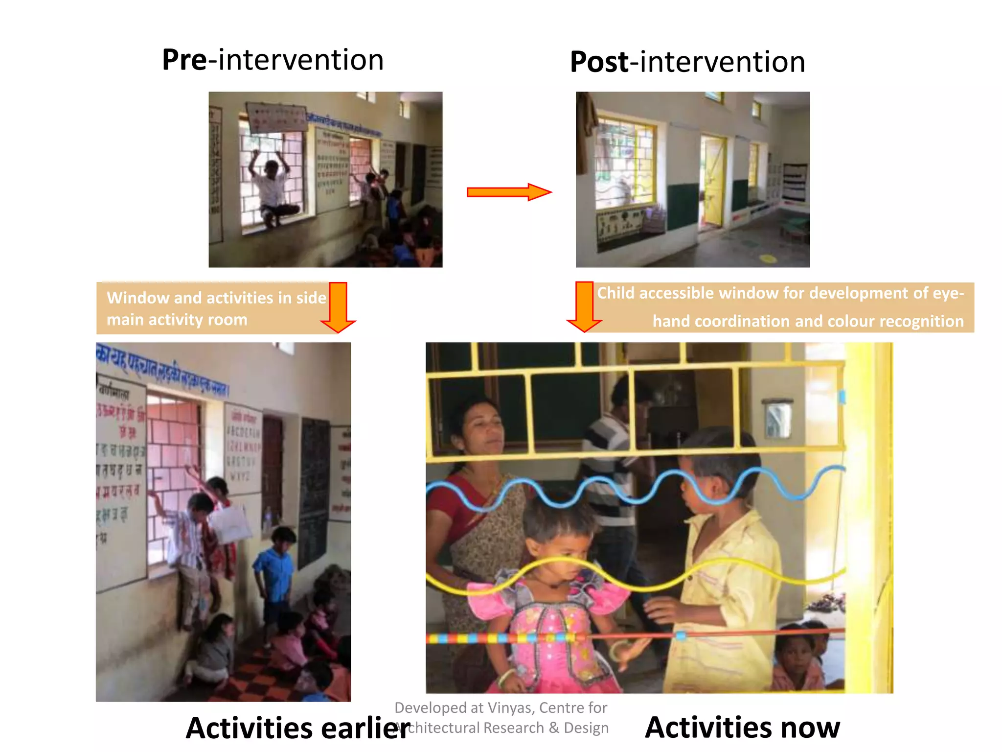 Pre-intervention

Post-intervention
Main activity
room
transformed
with window
space and door
door space

Windows and
activities in
main activity
room

Change

Child accessible window for development of eye-

Window and activities in side
main activity room

hand coordination and colour recognition

Developed at Vinyas, Centre for
Architectural Research & Design

Activities earlier

Activities now

 