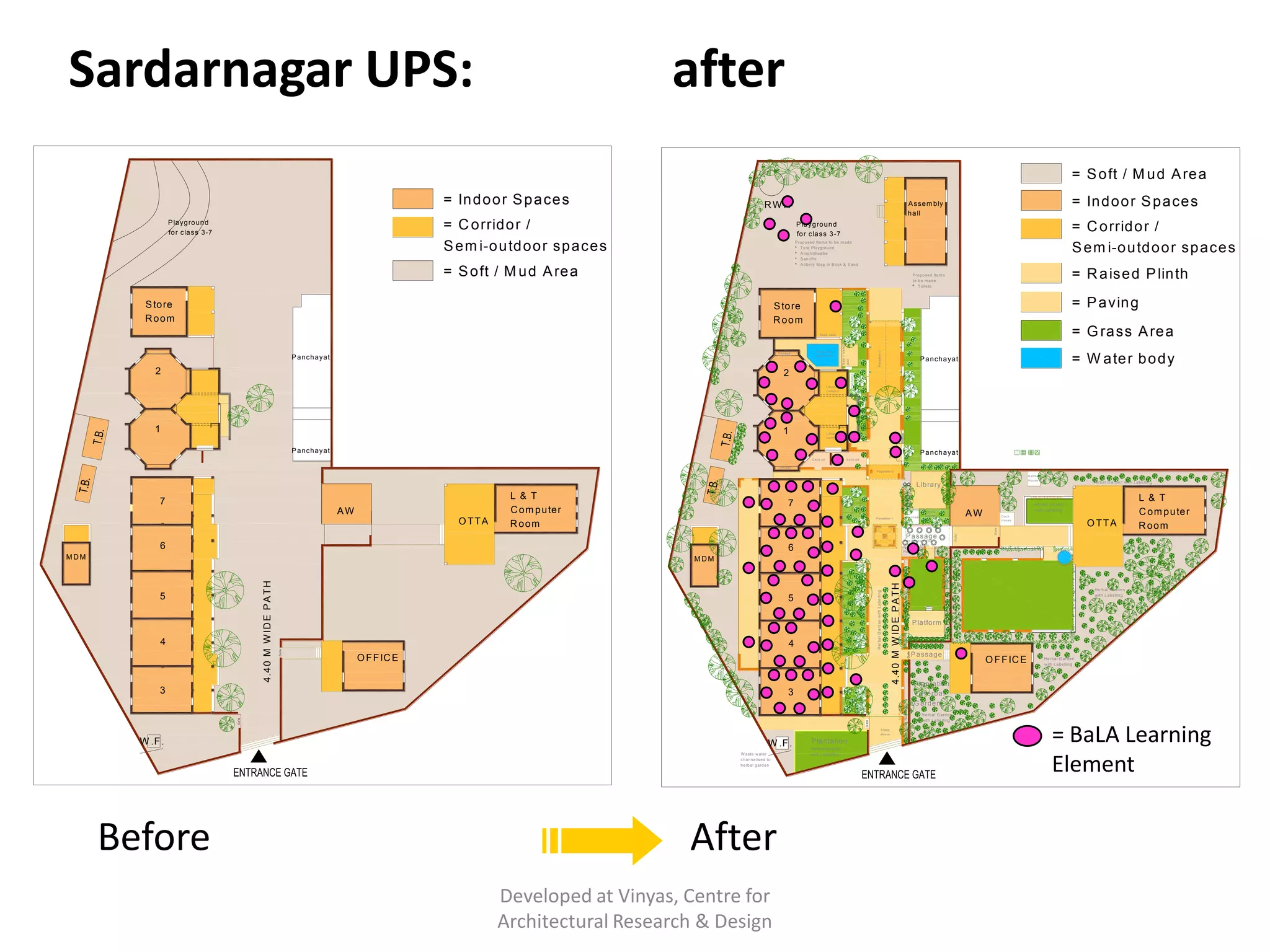 Sardarnagar UPS: Change after BaLA
= S o ft / M u d A re a
= In d o o r S p a ce s

= In d o o r S p a ce s

A sse m b ly
h a ll

RWH

= C o rrid o r /
S e m i-o u td o o r sp a ce s

P la yg ro u n d
fo r cla ss 3 -7

= C o rrid o r /
S e m i-o u td o o r sp a ce s

P la y g ro u n d
fo r cla ss 3 -7
P ro p o se d Ite m s to b e m a d e :
T yre P la y g ro u n d
A m p h ith e a tre
S a n d P it
A ctiv ity M a p in B rick & S a n d

= S o ft / M u d A re a

= R a is e d P lin th

P ro p o se d Ite m s
to b e m a d e :
T o ile ts

S to re
R oom

= P a vin g

S to re
R oom

= G ra ss A re a

2

= W a te r b o d y

P a n ch a ya t

P la n ta tio n

2

P a v a llio n -3

S w im m in g /
W a te r P la y

G a te + m e ta l
ja a li

B rick J a a li

S to ra g e

P a n ch a ya t

L ib ra ry
c o rn e r-2

P la n ta tio n

T re llis

1

1

R a is e d
p la tfo rm

L ib ra ry
c o rn e r-1

P a n ch a ya t
S a n d p it

P a n ch a ya t

S a n d p it
P la n ta tio n

S to ra g e
P a v a llio n -2

P la n ta tio n

T yre P a vin g + P la y
w ith tre llis a b o ve

6

G a te

O TTA

F is h
pond

3

O pen
a re a
P la n ta tio n

H e rb a l G a rd e n
w ith L a b e llin g

G a te

P la tfo rm

P a ssa g e

O F F IC E

H e rb a l G a rd e n
w ith L a b e llin g

P la n ta tio n
+ H e rb a l
G a rd e n
H e rb a l G a rd e n
w ith L a b e llin g

G a te

G a te

3

L o w h t. se a tin g

H e rb a l G a rd e n w ith L a b e llin g

O F F IC E

4 .4 0 M W ID E P A T H

S o ft A re a
P la n ta tio n

4

T re llis
a b o ve

W .F .

W .F .
W a s te w a te r
c h a n n e lis e d to
h e rb a l g a rd e n

Before BaLA (2007-08)

L & T
C o m p u te r
R oom

L o w h t.
s e a tin g

5

G a te

4 .4 0 M W ID E P A T H

4

D u ck
H o u se

P la n ta tio n

MDM

5

H e rb a l G a rd e n
w ith L a b e llin g

AW

H e rb a l
G a rd e n

P a ssa g e

6
MDM

H e rb a l G a rd e n w ith L a b e llin g

L o w lvl re ta in in g w a ll

M a ch a a n

P a v a llio n -1

R a b b it
H o u se

G a te

OTTA

P la n ta tio n

AW

7

S o ft A re a

7

L & T
C o m p u te r
R oom

P la n ta tio n

L ib ra ry

P la n ta tio n
H e rb a l G a rd e n
w ith L a b e llin g

After BaLA (2009-10)
Developed at Vinyas, Centre for
Architectural Research & Design

= BaLA Learning
Element

 