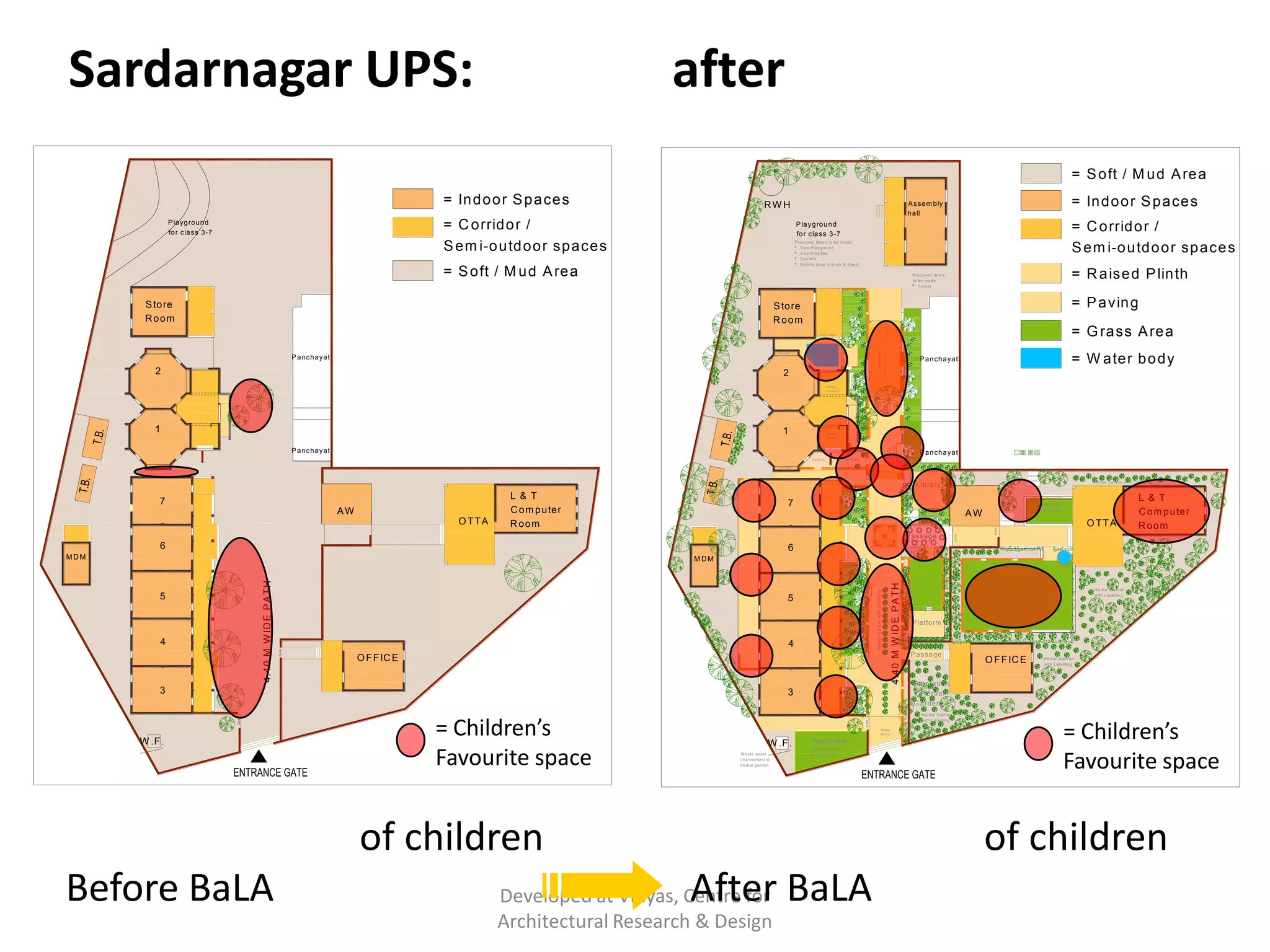 Sardarnagar UPS: Change after BaLA
= S o ft / M u d A re a
= In d o o r S p a ce s

= In d o o r S p a ce s

A sse m b ly
h a ll

RWH

= C o rrid o r /
S e m i-o u td o o r sp a ce s

P la yg ro u n d
fo r cla ss 3 -7

= C o rrid o r /
S e m i-o u td o o r sp a ce s

P la y g ro u n d
fo r cla ss 3 -7
P ro p o se d Ite m s to b e m a d e :
T yre P la y g ro u n d
A m p h ith e a tre
S a n d P it
A ctiv ity M a p in B rick & S a n d

= S o ft / M u d A re a

= R a is e d P lin th

P ro p o se d Ite m s
to b e m a d e :
T o ile ts

S to re
R oom

= P a vin g

S to re
R oom

= G ra ss A re a

2

= W a te r b o d y

P a n ch a ya t

P la n ta tio n

2

P a v a llio n -3

S w im m in g /
W a te r P la y

G a te + m e ta l
ja a li

B rick J a a li

S to ra g e

P a n ch a ya t

L ib ra ry
c o rn e r-2

P la n ta tio n

T re llis

1

1

R a is e d
p la tfo rm

L ib ra ry
c o rn e r-1

P a n ch a ya t
S a n d p it

P a n ch a ya t

S a n d p it
P la n ta tio n

S to ra g e
P a v a llio n -2

P la n ta tio n

T yre P a vin g + P la y
w ith tre llis a b o ve

6

W .F .

P la n ta tio n
H e rb a l G a rd e n
w ith L a b e llin g

G a te

P la n ta tio n

H e rb a l G a rd e n
w ith L a b e llin g

P la tfo rm

G a te

L o w h t. se a tin g

H e rb a l G a rd e n w ith L a b e llin g
T re llis
a b o ve

W a s te w a te r
c h a n n e lis e d to
h e rb a l g a rd e n

O pen
a re a

P a ssa g e

O F F IC E

H e rb a l G a rd e n
w ith L a b e llin g

P la n ta tio n
+ H e rb a l
G a rd e n
H e rb a l G a rd e n
w ith L a b e llin g

G a te

G a te

3

4 .4 0 M W ID E P A T H

S o ft A re a
P la n ta tio n

O F F IC E

3

W .F .

L & T
C o m p u te r
R oom

F is h
pond

4

= Children’s
Favourite space

O TTA

L o w h t.
s e a tin g

5

G a te

4 .4 0 M W ID E P A T H

4

D u ck
H o u se

P la n ta tio n

MDM

5

H e rb a l G a rd e n
w ith L a b e llin g

AW

H e rb a l
G a rd e n

P a ssa g e

6
MDM

H e rb a l G a rd e n w ith L a b e llin g

L o w lvl re ta in in g w a ll

M a ch a a n

P a v a llio n -1

R a b b it
H o u se

G a te

OTTA

P la n ta tio n

AW

7

S o ft A re a

7

L & T
C o m p u te r
R oom

P la n ta tio n

L ib ra ry

= Children’s
Favourite space

Favourite spaces of children
Favourite spaces of children
Before BaLA
After
Developed at Vinyas, Centre for BaLA
Architectural Research & Design

 