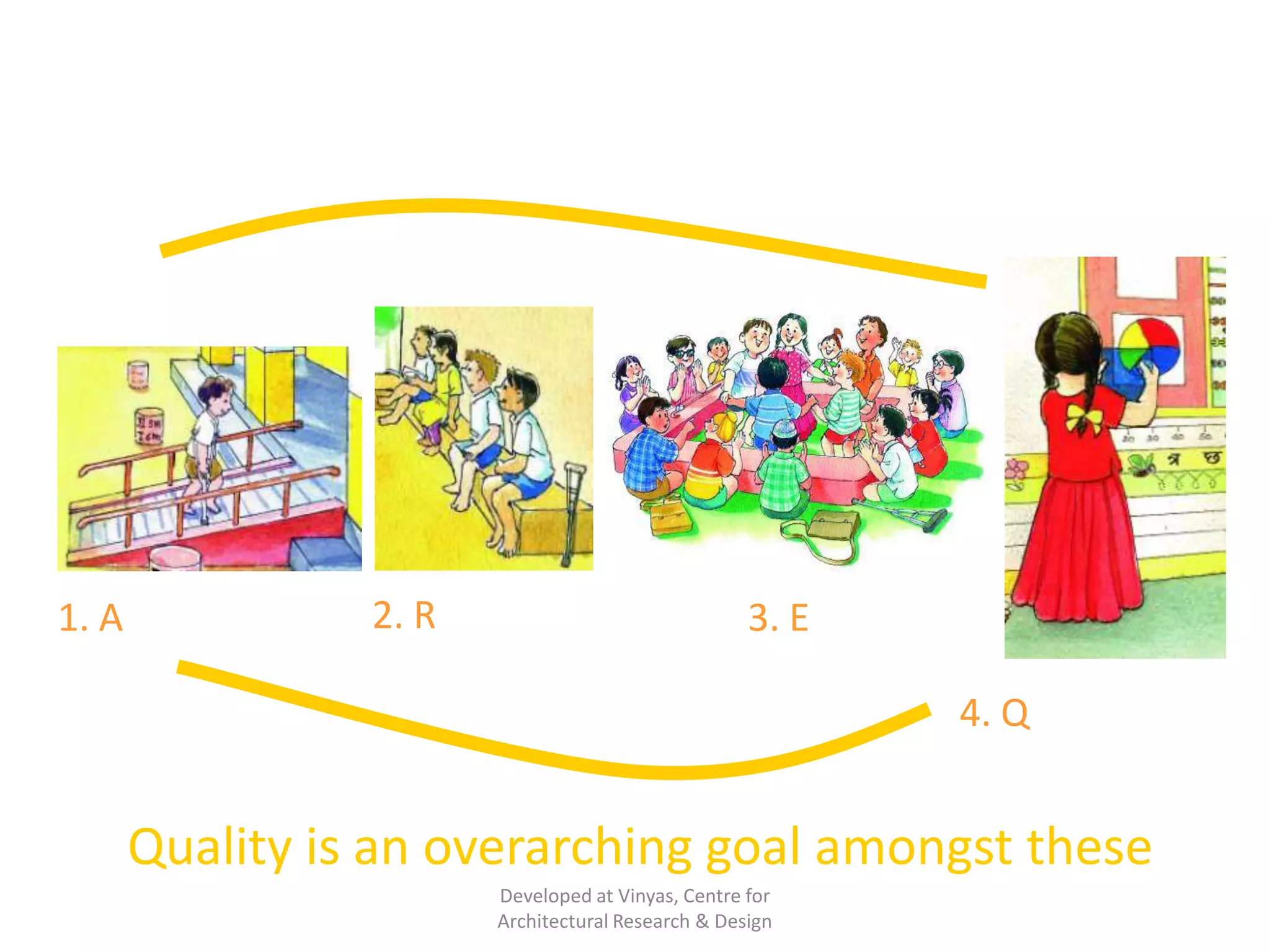 Goals of Pre-school and Elementary
Education in India

1. ACCESS

2. RETENTION

3. EQUITY
4. QUALITY

Quality is an overarching goal amongst these
Developed at Vinyas, Centre for
Architectural Research & Design

 