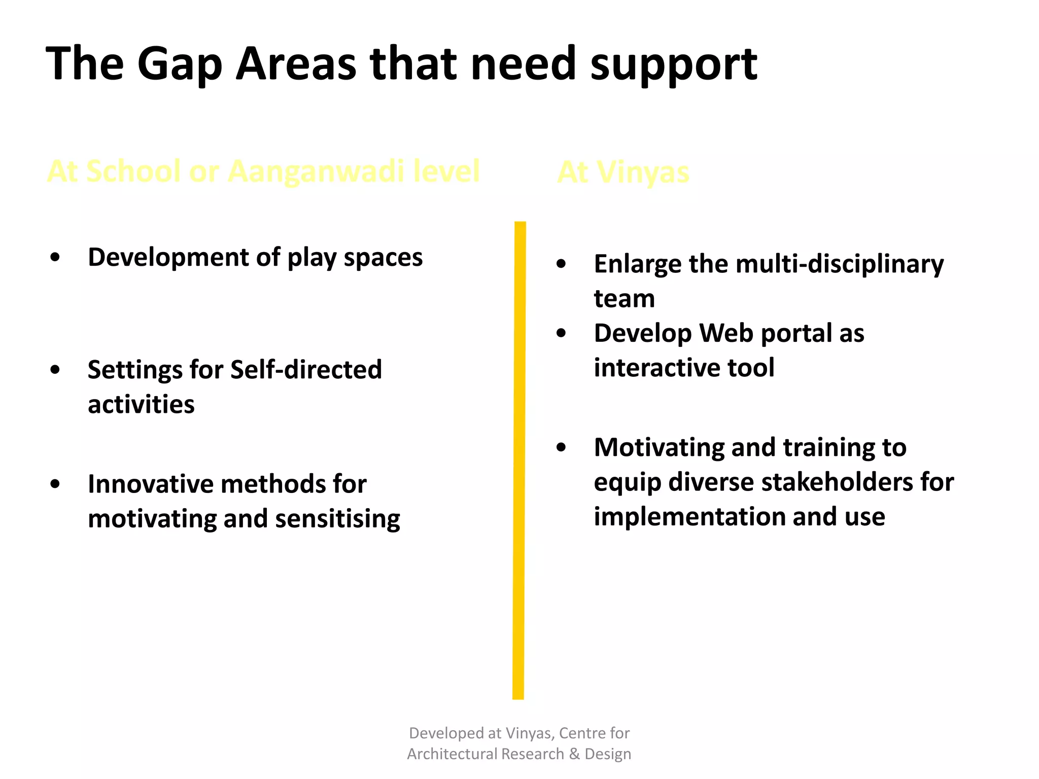 The Gap Areas that need support
At School or Aanganwadi level

At Vinyas

• Development of play spaces for
child development (e.g. tyre
play grounds)
• Settings for Self-directed
activities of children (BaLA
resources)

• Enlarge the multi-disciplinary
team for better support to Govt.
• Develop Web portal as
interactive tool to demystify
design – like DIY for users

• Innovative methods for
motivating and sensitising
Aanganwadi Workers, School
Headmasters and Teachers

• Motivating and training to
equip diverse stakeholders for
implementation and use –
through workshops and
resource material

Developed at Vinyas, Centre for
Architectural Research & Design

 