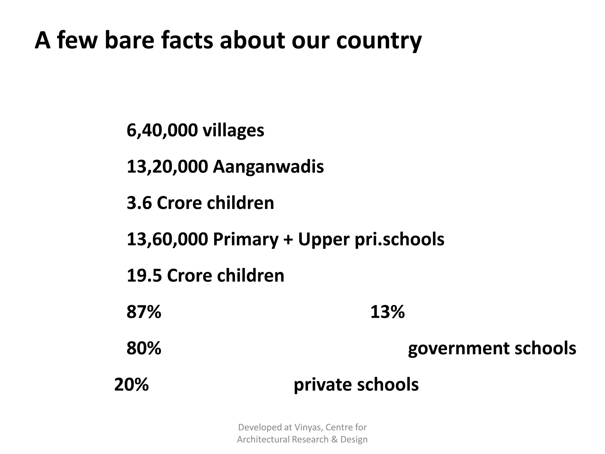 A few bare facts about our country
In India, there are
1.

About 6,40,000 villages

2.

About 13,20,000 Aanganwadis (with or without building)

3.

About 3.6 Crore children attend these Aanganwadis

4.

About 13,60,000 Primary + Upper pri.schools (classes upto 8)

5.

About 19.5 Crore children study in these schools

6.

About 87% schools are in rural; only 13% in urban areas

7.

About 80% of all school children study in government schools

8.

Only 20% children study in private schools
Developed at Vinyas, Centre for
Architectural Research & Design

 