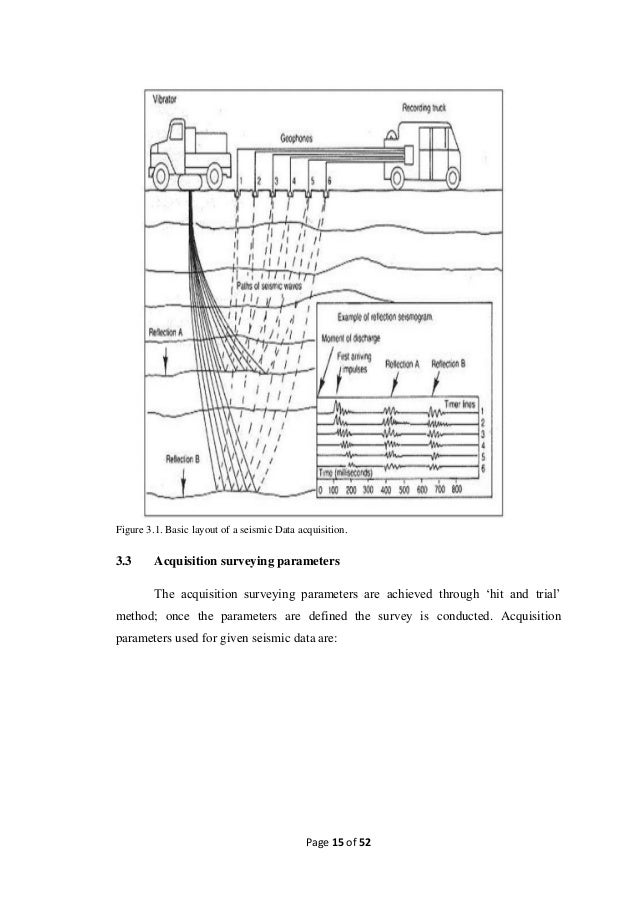 2D Seismic Survey Design Pdf