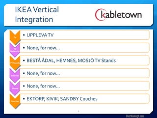 IKEA	
  Vertical	
  
       Integration	
  
     TV	
  
                   •  UPPLEVA	
  TV	
  

   TV	
            •  None,	
  for	
  now…	
  
Networks	
  




TV	
  Stands	
  
                   •  BESTÅ	
  ÅDAL,	
  HEMNES,	
  MOSJÖ	
  TV	
  Stands	
  

 Internet	
  
                   •  None,	
  for	
  now…	
  

  Phone 	
  	
  
                   •  None,	
  for	
  now…	
  

 Couches	
  
                   •  EKTORP,	
  KIVIK,	
  SANDBY	
  Couches	
  

                                                    4	
  

                                                                               OverthinkingIt.com
 