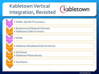 Kabletown	
  Vertical	
  
       Integration,	
  Revisited	
  
     TV	
  
                   •  NONE.	
  (GE	
  left	
  TV	
  business.)	
  

                   •  Broadcast	
  and	
  Network	
  Channels	
  
   TV	
  
Networks	
         •  Kabletown	
  Cable	
  TV	
  service	
  


TV	
  Stands	
  
                   •  NONE.	
  


 Internet	
  
                   •  Kabletown	
  Broadband	
  Internet	
  Service	
  

                   •  GE	
  Phones	
  
  Phone 	
  	
     •  Kabletown	
  Phone	
  Service	
  


 Couches	
  
                   •  Kouchtown	
  

                                                                     5	
  

                                                                             OverthinkingIt.com
 