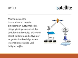 Mikrodalga anten
istasyonlarının mesafe
sınırlarından kurtulmak için,
dünya yörüngesine oturtulan
uyduların mikrodalga istasyonu
olarak kullanılmasıdır. Uydular
ve yerüstü mikrodalga anten
istasyonları arasında veri
iletişimi sağlar.
UYDU
 