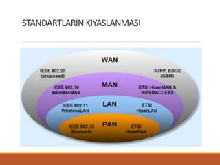 STANDARTLARIN KIYASLANMASI
 
