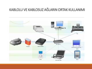 KABLOLU VE KABLOSUZ AĞLARIN ORTAK KULLANIMI
 