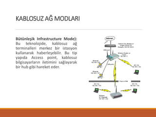 KABLOSUZ AĞ MODLARI
Bütünleşik Infrastructure Mode):
Bu teknolojide, kablosuz ağ
terminalleri merkez bir istasyon
kullanarak haberleşebilir. Bu tip
yapıda Access point, kablosuz
bilgisayarların iletimini sağlayarak
bir hub gibi hareket eder.
 