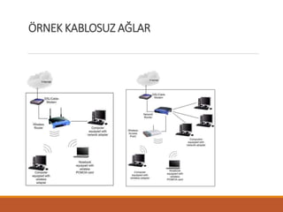 ÖRNEK KABLOSUZ AĞLAR
 