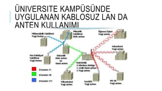 ÜNIVERSITE KAMPÜSÜNDE
UYGULANAN KABLOSUZ LAN DA
ANTEN KULLANIMI
 