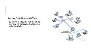 Access Point Donanımlı Yapı
Bu teknolojide, bir kablosuz ağ
merkez bir istasyon kullanarak
haberleşebilir.
 