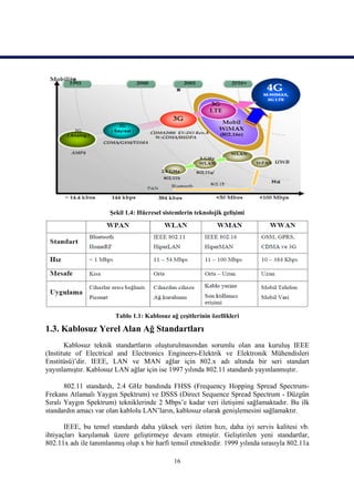 Şekil 1.4: Hücresel sistemlerin teknolojik gelişimi




                        Tablo 1.1: Kablosuz ağ çeşitlerinin özellikleri

1.3. Kablosuz Yerel Alan Ağ Standartları
       Kablosuz teknik standartların oluşturulmasından sorumlu olan ana kuruluş IEEE
(Institute of Electrical and Electronics Engineers-Elektrik ve Elektronik Mühendisleri
Enstitüsü)’dir. IEEE, LAN ve MAN ağlar için 802.x adı altında bir seri standart
yayınlamıştır. Kablosuz LAN ağlar için ise 1997 yılında 802.11 standardı yayınlanmıştır.

       802.11 standardı, 2.4 GHz bandında FHSS (Frequency Hopping Spread Spectrum-
Frekans Atlamalı Yaygın Spektrum) ve DSSS (Direct Sequence Spread Spectrum - Düzgün
Sıralı Yaygın Spektrum) tekniklerinde 2 Mbps’e kadar veri iletişimi sağlamaktadır. Bu ilk
standardın amacı var olan kablolu LAN’ların, kablosuz olarak genişlemesini sağlamaktır.

       IEEE, bu temel standardı daha yüksek veri iletim hızı, daha iyi servis kalitesi vb.
ihtiyaçları karşılamak üzere geliştirmeye devam etmiştir. Geliştirilen yeni standartlar,
802.11x adı ile tanımlanmış olup x bir harfi temsil etmektedir. 1999 yılında sırasıyla 802.11a

                                              16
 