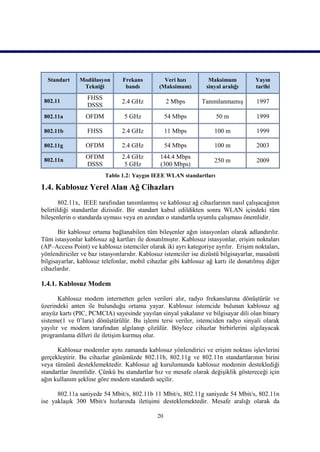 Standart     Modülasyon       Frekans          Veri hızı        Maksimum           Yayın
                Tekniği          bandı         (Maksimum)        sinyal aralığı      tarihi

 802.11
                  FHSS
                                2.4 GHz            2 Mbps       Tanımlanmamış        1997
                  DSSS
 802.11a         OFDM            5 GHz             54 Mbps           50 m            1999

 802.11b          FHSS          2.4 GHz            11 Mbps           100 m           1999

 802.11g         OFDM           2.4 GHz            54 Mbps           100 m           2003

 802.11n
                 OFDM           2.4 GHz        144.4 Mbps
                                                                     250 m           2009
                 DSSS            5 GHz         (300 Mbps)
                         Tablo 1.2: Yaygın IEEE WLAN standartları

1.4. Kablosuz Yerel Alan Ağ Cihazları
        802.11x, IEEE tarafından tanımlanmış ve kablosuz ağ cihazlarının nasıl çalışacağının
belirtildiği standartlar dizisidir. Bir standart kabul edildikten sonra WLAN içindeki tüm
bileşenlerin o standarda uyması veya en azından o standartla uyumlu çalışması önemlidir.

       Bir kablosuz ortama bağlanabilen tüm bileşenler ağın istasyonları olarak adlandırılır.
Tüm istasyonlar kablosuz ağ kartları ile donatılmıştır. Kablosuz istasyonlar, erişim noktaları
(AP–Access Point) ve kablosuz istemciler olarak iki ayrı kategoriye ayrılır. Erişim noktaları,
yönlendiriciler ve baz istasyonlarıdır. Kablosuz istemciler ise dizüstü bilgisayarlar, masaüstü
bilgisayarlar, kablosuz telefonlar, mobil cihazlar gibi kablosuz ağ kartı ile donatılmış diğer
cihazlardır.

1.4.1. Kablosuz Modem

       Kablosuz modem internetten gelen verileri alır, radyo frekanslarına dönüştürür ve
üzerindeki anten ile bulunduğu ortama yayar. Kablosuz istemcide bulunan kablosuz ağ
arayüz kartı (PIC, PCMCIA) sayesinde yayılan sinyal yakalanır ve bilgisayar dili olan binary
sisteme(1 ve 0’lara) dönüştürülür. Bu işlemi tersi veriler, istemciden radyo sinyali olarak
yayılır ve modem tarafından algılanıp çözülür. Böylece cihazlar birbirlerini algılayacak
programlama dilleri ile iletişim kurmuş olur.

      Kablosuz modemler aynı zamanda kablosuz yönlendirici ve erişim noktası işlevlerini
gerçekleştirir. Bu cihazlar günümüzde 802.11b, 802.11g ve 802.11n standartlarının birini
veya tümünü desteklemektedir. Kablosuz ağ kurulumunda kablosuz modemin desteklediği
standartlar önemlidir. Çünkü bu standartlar hız ve mesafe olarak değişiklik göstereceği için
ağın kullanım şekline göre modem standardı seçilir.

      802.11a saniyede 54 Mbit/s, 802.11b 11 Mbit/s, 802.11g saniyede 54 Mbit/s, 802.11n
ise yaklaşık 300 Mbit/s hızlarında iletişimi desteklemektedir. Mesafe aralığı olarak da

                                              20
 