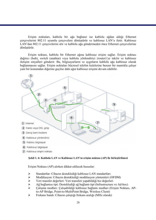 Erişim noktaları, kablolu bir ağa bağlanır ise kablolu ağdan aldığı Ethernet
çerçevelerini 802.11 uyumlu çerçevelere dönüştürür ve kablosuz LAN’a iletir. Kablosuz
LAN’dan 802.11 çerçevelerini alır ve kablolu ağa göndermeden önce Ethernet çerçevelerine
dönüştürür.

       Erişim noktası, kablolu bir Ethernet ağına kablosuz erişim sağlar. Erişim noktası
dağıtıcı (hub), switch (anahtar) veya kablolu yönlendirici (router)’ye takılır ve kablosuz
iletişim sinyalleri gönderir. Bu, bilgisayarların ve aygıtların kablolu ağa kablosuz olarak
bağlanmasını sağlar. Erişim noktaları hücresel telefon kulelerine benzer bir mantıkla çalışır
yani bir konumdan diğerine geçilse dahi ağın kablosuz erişimi devam edebilir.




      Şekil 1. 6: Kablolu LAN ve Kablosuz LAN’ın erişim noktası (AP) ile birleştirilmesi


      Erişim Noktası (AP) alırken dikkat edilecek hususlar:

           Standartlar: Cihazın desteklediği kablosuz LAN standartları
           Modülasyon: Cihazın desteklediği modülasyon yöntemleri (OFDM)
           Veri transfer değerleri: Veri transferi yapabildiği hız değerleri
           Ağ bağlantısı tipi: Desteklediği ağ bağlantı tipi (Infrastructure ve Ad-hoc)
           Çalışma modları: Çalışabildiği kablosuz bağlantı modları (Erişim Noktası, AP-
            to-AP Bridge, Point-to-MultiPoint Bridge, Wireless Client)
           Frekans bandı: Cihazın çalıştığı frekans aralığı (MHz olarak)

                                             28
 
