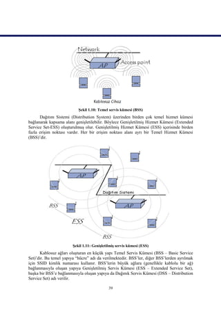 Şekil 1.10: Temel servis kümesi (BSS)
      Dağıtım Sistemi (Distribution System) üzerinden birden çok temel hizmet kümesi
bağlanarak kapsama alanı genişletilebilir. Böylece Genişletilmiş Hizmet Kümesi (Extended
Service Set-ESS) oluşturulmuş olur. Genişletilmiş Hizmet Kümesi (ESS) içerisinde birden
fazla erişim noktası vardır. Her bir erişim noktası alanı ayrı bir Temel Hizmet Kümesi
(BSS)’dir.




                        Şekil 1.11: Genişletilmiş servis kümesi (ESS)
      Kablosuz ağları oluşturan en küçük yapı Temel Servis Kümesi (BSS – Basic Service
Set)’dir. Bu temel yapıya “hücre” adı da verilmektedir. BSS’ler, diğer BSS’lerden ayrılmak
için SSID kimlik numarası kullanır. BSS’lerin büyük ağlara (genellikle kablolu bir ağ)
bağlanmasıyla oluşan yapıya Genişletilmiş Servis Kümesi (ESS – Extended Service Set),
başka bir BSS’e bağlanmasıyla oluşan yapıya da Dağınık Servis Kümesi (DSS – Distribution
Service Set) adı verilir.

                                             39
 