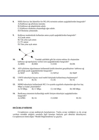 8.    SSID (Service Set Identifier for WLAN) teriminin anlamı aşağıdakilerden hangisidir?
      A) Kablosuz ağ şifreleme metodur.
      B) Kablosuz ağ adaptörünün adıdır.
      C) Kablosuz modemin oluşturduğu ağın adıdır.
      D) Filtreleme yöntemidir.

9.    Kablosuz modemlerde kullanılan anten çeşidi aşağıdakilerden hangisidir?
      A) Çanak anten
      B) Tek yöne açık anten
      C) TV anteni
      D) Tüm yöne açık anten




10.                         Yandaki şekildeki gibi bir erişim noktası ile oluşturulan
      kablosuz ağ topolojisine verilen isim aşağıdakilerden hangisidir?
      A) IBSS          B) BSS                   C) ESS                   D) DS

11.   AES şifreleme algoritmasını kullanarak kimlik denetimi gerçekleştiren kablosuz ağ
      güvenliği çeşidi aşağıdakilerden hangisidir?
      A) WEP            B) WPA                  C) WPA2               D) TKIP

12.   UMTS teknolojisi kaçıncı nesil mobil iletişimde kullanılmaya başlanmıştır?
      A) 4G          B) 3G                     C) 2G                  D) 1G

13.   MIMO teknolojisi kullanılarak 802.11n uyumlu aygıtlarla oluşturulan ağın hızı kaç
      Mbps’ye kadar çıkartılabilir?
      A) 54 Mbps      B) 11 Mbps             C) 144 Mbps             D) 300 Mbps

14.   BasKonuş sisteminin kullanıldığı mobil iletişim teknolojisi aşağıdakilerden
      hangisidir?
      A) GPRS         B) 1G                    C) GSM                           D) 2G



DEĞERLENDİRME
      Cevaplarınızı cevap anahtarıyla karşılaştırınız. Yanlış cevap verdiğiniz ya da cevap
verirken tereddüt ettiğiniz sorularla ilgili konuları faaliyete geri dönerek tekrarlayınız.
Cevaplarınızın tümü doğru “Modül Değerlendirme”ye geçiniz.




                                             45
 