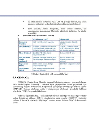      İki cihaz arasında (notebook, PDA, GPS vb. ) dosya transferi, kişi listesi
                  aktarımı, toplantılar, notlar, hatırlatmaların aktarımı içim kullanılır.

                 Tıbbi cihazlar, barkod tarayıcılar, trafik kontrol cihazları, test
                  ekipmanlarını çalışmasında bluetooth teknolojisi kullanılır. Bu alanlar
                  artırılabilir.
           Bluetooth ile wi-fi arasındaki farklar




                      Tablo 2.3: Bluetooth ile wi-fi arasındaki farklar

2.3. CSMA/CA
      CSMA/CA (Carrier Sense Multiple Access/Collision Avoidance - tasıyıcı algılaması
çoklu erisim/çarpıma kaçınma), kablosuz ağda çarpışmaların önüne geçebilmek için
kullanılan ağ bağlantı protokolüdür. Çarpışmaları (çakışmayı) önlemek için kablolu ağlarda
CSMA/CD (Tasıyıcı algılaması çoklu erisim/çarpışma algılama) protokolü, kablosuz
ağlarda ise CSMA/CA protokolü kullanılır.

       Kablosuz ağlar IEEE 802.11 standardıyla belirlenen 11 Mbps’den 300 Mbps’ye kadar
hızları destekleyen ağlardır. 802.11x standartlarına sahip aygıtlar CSMA/CA yöntemini
kullanır. CSMA/CA protokolü “Veri bağı” katmanı altında bulunan MAC alt katmanında
çalışır.




                                             63
 