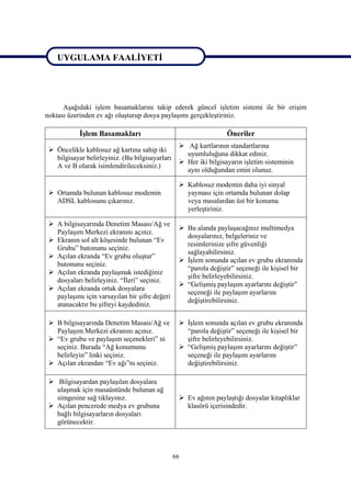 UYGULAMA FAALİYETİ



UYGULAMA FAALİYETİ
      Aşağıdaki işlem basamaklarını takip ederek güncel işletim sistemi ile bir erişim
noktası üzerinden ev ağı oluşturup dosya paylaşımı gerçekleştiriniz.

            İşlem Basamakları                                      Öneriler
                                                   Ağ kartlarının standartlarına
  Öncelikle kablosuz ağ kartına sahip iki
                                                    uyumluluğuna dikkat ediniz.
   bilgisayar belirleyiniz. (Bu bilgisayarları
                                                   Her iki bilgisayarın işletim sisteminin
   A ve B olarak isimlendirileceksiniz.)
                                                    aynı olduğundan emin olunuz.

                                                   Kablosuz modemin daha iyi sinyal
  Ortamda bulunan kablosuz modemin                 yayması için ortamda bulunan dolap
   ADSL kablosunu çıkarınız.                        veya masalardan üst bir konuma
                                                    yerleştiriniz.

  A bilgisayarında Denetim Masası/Ağ ve
                                                   Bu alanda paylaşacağınız multimedya
   Paylaşım Merkezi ekranını açınız.
                                                    dosyalarınız, belgeleriniz ve
  Ekranın sol alt köşesinde bulunan “Ev
                                                    resimlerinize şifre güvenliği
   Grubu” butonunu seçiniz.
                                                    sağlayabilirsiniz.
  Açılan ekranda “Ev grubu oluştur”
                                                   İşlem sonunda açılan ev grubu ekranında
   butonunu seçiniz.
                                                    “parola değiştir” seçeneği ile kişisel bir
  Açılan ekranda paylaşmak istediğiniz
                                                    şifre belirleyebilirsiniz.
   dosyaları belirleyiniz. “İleri” seçiniz.
                                                   “Gelişmiş paylaşım ayarlarını değiştir”
  Açılan ekranda ortak dosyalara
                                                    seçeneği ile paylaşım ayarlarını
   paylaşımı için varsayılan bir şifre değeri
                                                    değiştirebilirsiniz.
   atanacaktır bu şifreyi kaydediniz.

  B bilgisayarında Denetim Masası/Ağ ve           İşlem sonunda açılan ev grubu ekranında
   Paylaşım Merkezi ekranını açınız.                “parola değiştir” seçeneği ile kişisel bir
  “Ev grubu ve paylaşım seçenekleri” ni            şifre belirleyebilirsiniz.
   seçiniz. Burada “Ağ konumunu                    “Gelişmiş paylaşım ayarlarını değiştir”
   belirleyin” linki seçiniz.                       seçeneği ile paylaşım ayarlarını
  Açılan ekrandan “Ev ağı”nı seçiniz.              değiştirebilirsiniz.

  Bilgisayardan paylaşılan dosyalara
   ulaşmak için masaüstünde bulunan ağ
   simgesine sağ tıklayınız.                       Ev ağının paylaştığı dosyalar kitaplıklar
  Açılan pencerede medya ev grubuna                klasörü içerisindedir.
   bağlı bilgisayarların dosyaları
   görünecektir.



                                                 66
 