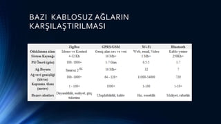BAZI KABLOSUZ AĞLARIN
KARŞILAŞTIRILMASI
 