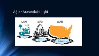 Ağlar Arasındaki İlişki
 