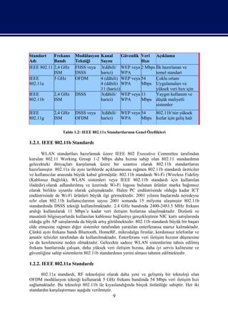 Standart    Frekans      Modülasyon    Kanal       Güvenlik Veri Açıklama
Adı         Bandı        Tekniği       Sayısı               Hızı
IEEE 802.11 2,4 GHz      FHSS veya     3(dâhili/ WEP veya 2 Mbps İlk hazırlanan ve
            ISM          DSSS          harici)     WPA           temel standart
IEEE        5 GHz        OFDM          4 (dâhili) WEP veya 54    Çoklu ortam
802.11a                                4 (dâhili) WPA       Mbps Uygulamaları ve
                                       11 (harici)               yüksek veri hızı için
IEEE         2,4 GHz     DSSS          3(dâhili/ WEP veya 11     Yaygın kullanım ve
802.11b      ISM                       harici)     WPA      Mbps düşük maliyetli
                                                                 sistemler
IEEE         2,4 GHz     DSSS veya     3(dâhili/ WEP veya 54         802.11b’nin yüksek
802.11g      ISM         OFDM          harici)   WPA      Mbps       hızlar için geliş hali


                  Tablo 1.2: IEEE 802.11x Standartlarının Genel Özellikleri

1.2.1. IEEE 802.11b Standardı

       WLAN standartları hazırlamak üzere IEEE 802 Executive Committee tarafından
kurulan 802.11 Working Group 1-2 Mbps daha hızına sahip olan 802.11 standardının
gelecekteki ihtiyaçları karşılamak üzere bir uzantısı olarak 802.11b standartlarını
hazırlamıştır. 802.11a ile aynı tarihlerde açıklanmasına rağmen 802.11b standardı üreticiler
ve kullanıcılar arasında büyük kabul görmüştür. 802.11b standardı Wi-Fi (Wireless Fidelity
(Kablosuz Bağlılık), WLAN sistemleri veya IEEE 802.11b standardı için kullanılan
ifadedir).olarak adlandırılmış ve üzerinde Wi-Fi logosu bulunan ürünler marka bağımsız
olarak birlikte uyumlu olarak çalışmaktadır. Halen PC endüstrisinde olduğu kadar ICT
endüstrisinde de Wi-Fi ürünleri büyük ilgi görmektedir. 2001 yılının başlarında neredeyse
sıfır olan 802.11b kullanıcılarının sayısı 2001 sonunda 15 milyona ulaşmıştır 802.11b
standardında DSSS tekniği kullanılmaktadır. 2.4 GHz bandında 2400-2483.5 MHz frekans
aralığı kullanılarak 11 Mbps’e kadar veri iletişim hızlarına ulaşılmaktadır. Dizüstü ve
masaüstü bilgisayarlarda kullanılan kablosuz bağlantıyı gerçekleştiren NIC kartı satışlarında
olduğu gibi AP satışlarında da büyük artış görülmektedir. 802.11b standardı büyük bir başarı
elde etmesine rağmen diğer sistemler tarafından yaratılan enterferansa maruz kalmaktadır.
Çünkü aynı frekans bandı Bluetooth, HomeRF, mikrodalga fırınlar, kordonsuz telefonlar ve
amatör telsizler tarafından da kullanılmaktadır. Enterferans veri iletişim hızının düşmesine
ya da kesilmesine neden olmaktadır. Gelecekte sadece WLAN sistemlerine tahsis edilmiş
frekans bantlarında çalışan, daha yüksek veri iletişim hızına, daha iyi servis kalitesine ve
güvenliğine sahip sistemlerin 802.11b standardının yerini alması tahmin edilmektedir.

1.2.2. IEEE 802.11a Standardı

      802.11a standardı, RF teknolojisi olarak daha yeni ve gelişmiş bir teknoloji olan
OFDM modülasyon tekniği kullanarak 5 GHz frekans bandında 54 Mbps veri iletişim hızı
sağlamaktadır. Bu teknoloji 802.11b ile kıyaslandığında birçok üstünlüğe sahiptir. Her iki
standardın karşılaştırması aşağıda verilmiştir.
                                             9
 