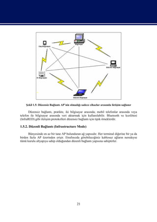 Şekil 1.5: Düzensiz Bağlantı AP’nin olmadığı sadece cihazlar arasında iletişim sağlanır

       Düzensiz bağlantı, pratikte, iki bilgisayar arasında; mobil telefonlar arasında veya
telefon ile bilgisayar arasında veri aktarmak için kullanılabilir. Bluetooth ve kızılötesi
(InfraRED) gibi iletişim protokolleri düzensiz bağlantı için tipik örneklerdir.

1.5.2. Düzenli Bağlantı (Infrastructure Mode)

      Bünyesinde en az bir tane AP bulunduran ağ yapısıdır. Her terminal diğerine bir ya da
birden fazla AP üzerinden erişir. Etrafınızda görebileceğiniz kablosuz ağların neredeyse
tümü kurulu altyapıya sahip olduğundan düzenli bağlantı yapısına sahiptirler.




                                              21
 