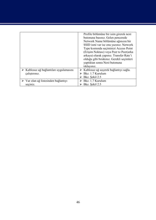 Profile bölümüne bir isim girerek next
                                               butonuna basınız. Gelen pencerede
                                               Network Name bölümüne ağınızın bir
                                               SSID ismi var ise onu yazınız. Network
                                               Type kısmında seçiminizi Access Point
                                               (Erişim Noktası) veya Peer to Peer(arka
                                               arkaya) olarak yapınız. Transfer Rate’i
                                               olduğu gibi bırakınız. Gerekli seçimleri
                                               yaptıktan sonra Next butonuna
                                               tıklayınız.
 Kablosuz ağ bağlantıları uygulamasını       Kablosuz ağ seçerek bağlantıyı sağla.
  çalıştırınız.                               Bkz. 1.7 Kurulum
                                              Bkz. Şekil 2.5
 Var olan ağ listesinden bağlantıyı          Bkz. 1.7 Kurulum
  seçiniz.                                    Bkz. Şekil 2.5




                                          46
 