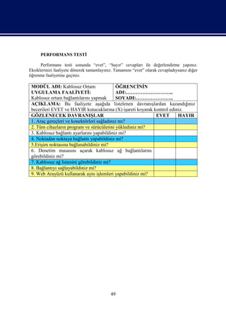 PERFORMANS TESTİ

      Performans testi sonunda “evet”, “hayır” cevapları ile değerlendirme yapınız.
Eksiklerinizi faaliyete dönerek tamamlayınız. Tamamını “evet” olarak cevapladıysanız diğer
öğrenme faaliyetine geçiniz.

 MODÜL ADI: Kablosuz Ortam                   ÖĞRENCİNİN
 UYGULAMA FAALİYETİ:                         ADI:………………………..
 Kablosuz ortam bağlantılarını yapmak        SOYADI:…………………..
 AÇIKLAMA: Bu faaliyete aşağıda listelenen davranışlardan kazandığınız
 becerileri EVET ve HAYIR kutucuklarına (X) işareti koyarak kontrol ediniz.
 GÖZLENECEK DAVRANIŞLAR                                      EVET       HAYIR
 1. Araç gereçleri ve konektörleri sağladınız mı?
 2. Tüm cihazların program ve sürücülerini yüklediniz mi?
 3. Kablosuz bağlantı ayarlarını yapabildiniz mi?
 4. Noktadan noktaya bağlantı yapabildiniz mi?
 5.Erişim noktasına bağlanabildiniz mi?
 6. Denetim masasını açarak kablosuz ağ bağlantılarını
 görebildiniz mi?
 7. Kablosuz ağ listesini görebildiniz mi?
 8. Bağlantıyı sağlayabildiniz mi?
 9. Web Arayüzü kullanarak aynı işlemleri yapabildiniz mi?




                                           49
 