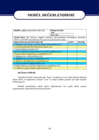 MODÜL DEĞERLENDİRME

                 MODÜL DEĞERLENDİRME
 MODÜL ADI: KABLOSUZ ORTAM                      ÖĞRENCİNİN
                                                ADI:………………………..
                                                SOYADI:…………………..
 AÇIKLAMA: Bu faaliyete aşağıda listelenen davranışlardan kazandığınız becerileri
 EVET ve HAYIR kutucuklarına (X) işareti koyarak kontrol ediniz.
 GÖZLENECEK DAVRANIŞLAR                                          EVET  HAYIR
 1. Ekipman, araç, gereç ve aletleri doğru kullanabildiniz mi?
 2. Çalışmalarda güvenlik önlemlerini aldınız mı?
 3. İş güvenliğinizi giydiniz mi?
 4.Çevre temizliğini çalışma öncesi ve sonrası sağladınız mı?
 5.Erişim noktası bağlantılarını yapabildiniz mi??
 6. Bağdaştırıcıyı yükleyebildiniz mi?
 7. Bağdaştırıcıyı ayarlarını yapabildiniz mi??
 8. Kablosuz ağ bağlantılarını açabildiniz mi?
 9. Erişim noktasına bağlanabildiniz mi?
 10 Diğer kablosuz cihazların bağlantıları yapabildiniz mi??
 11. Kablosuz ağ güvenliğini sağlayabildiniz mi?

      DEĞERLENDİRME

       Yaptığınız kriterler sonucunda eğer “hayır” cevaplarınız var ise ilgili faaliyete dönerek
tekrar ediniz. Cevaplarınızın tamamı “evet” ise diğer modüle geçmek için ilgili kişilerle
irtibata geçiniz.

      Modülü tamamladınız tebrik ederiz. Öğretmeniniz size çeşitli ölçme araçları
uygulayacaktır, öğretmeninizle iletişime geçiniz.




                                              50
 