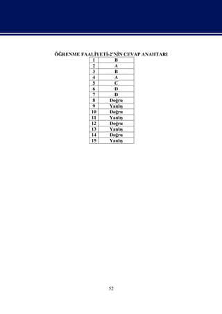 ÖĞRENME FAALİYETİ-2’NİN CEVAP ANAHTARI
            1       B
            2       A
            3       B
            4       A
            5       C
            6       D
            7       D
            8     Doğru
            9     Yanlış
           10     Doğru
           11     Yanlış
           12     Doğru
           13     Yanlış
           14     Doğru
           15     Yanlış




                  52
 