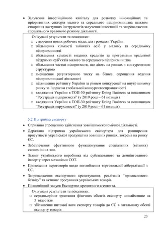 23
• Залучення інвестиційного капіталу для розвитку інноваційних та
пріоритетних секторів малого та середнього підприємництва шляхом
створення доступних інструментів залучення інвестицій та запровадження
спеціального правового режиму діяльності.
5.2.Підтримка експорту
• Сприяння спрощенню здійснення зовнішньоекономічної діяльності.
• Державна підтримка українського експортера для розширення
присутності української продукції на зовнішніх ринках, зокрема на ринку
ЄС.
• Забезпечення ефективного функціонування спеціальних (вільних)
економічних зон.
• Захист українського виробника від субсидованого та демпінгованого
імпорту через механізми СОТ.
• Проведення переговорів щодо поглиблення торговельної лібералізації з
ЄС.
• Запровадження експортного кредитування, реалізація “промислового
безвізу” та активне просування українських товарів.
• Повноцінний запуск Експортно-кредитного агентства.
Очікувані результати та показники:
□ створення нових робочих місць для громадян України
□ збільшення кількості зайнятих осіб у малому та середньому
підприємництві
□ збільшення кількості виданих кредитів за програмами кредитної
підтримки суб’єктів малого та середнього підприємництва
□ збільшення частки підприємств, що діють на ринках з конкурентною
структурою
□ зменшення регуляторного тиску на бізнес, спрощення ведення
підприємницької діяльності
□ підвищення рейтингу України за рівнем конкуренції на внутрішньому
ринку за Індексом глобальної конкурентоспроможності
□ входження України в ТОП-30 рейтингу Doing Business за показником
“Реєстрація підприємств” (у 2019 році – 61 позиція)
□ входження України в ТОП-30 рейтингу Doing Business за показником
“Реєстрація нерухомості” (у 2019 році – 61 позиція)
Очікувані результати та показники:
□ середньорічне зростання фізичних обсягів експорту щонайменше на
5 відсотків
□ збільшення питомої ваги експорту товарів до ЄС в загальному обсязі
експорту товарів
 