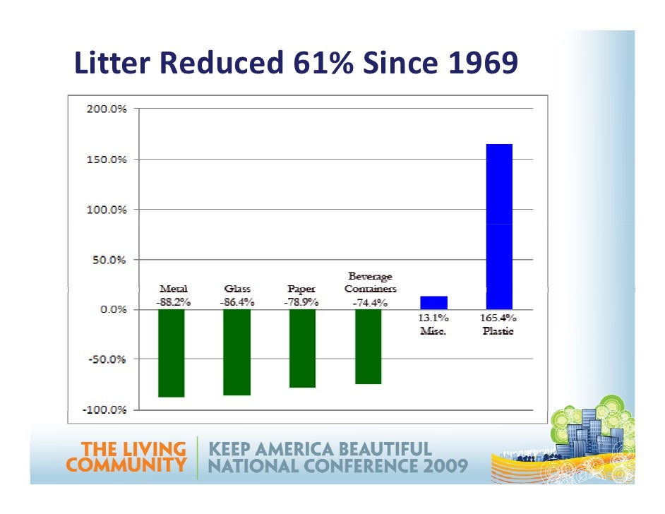 Kab National Litter Survey Power Point