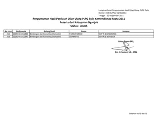 Lampiran Surat Pengumuman Hasil Ujian Ulang PLPG Tulis
                                                                             Nomor : 100-IC/PSG-Kd/XI/2011
                                                                             Tanggal : 21 Nopember 2011
                          Pengumuman Hasil Penilaian Ujian Ulang PLPG Tulis Kemendiknas Kuota 2011
                                             Peserta dari Kabupaten Nganjuk
                                                       Status : LULUS
No Urut No Peserta                Bidang Studi                      Nama                              Instansi
 262 11051481011293 Bimbingan dan Konseling (Konselor)   FARIDA ISNANI       SMP N 2 LENGKONG
 263 11051481011347 Bimbingan dan Konseling (Konselor)   SUPRAPTO            SMA N 3 NGANJUK

                                                                                                  Ketua Rayon 143,




                                                                                              Drs. H. Samari, S.E., M.M




                                                                                                              Halaman ke 10 dari 10
 
