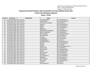 Lampiran Surat Pengumuman Hasil Ujian Ulang PLPG Tulis
                                                                                  Nomor : 100-IC/PSG-Kd/XI/2011
                                                                                  Tanggal : 21 Nopember 2011
                              Pengumuman Hasil Penilaian Ujian Ulang PLPG Tulis Kemendiknas Kuota 2011
                                                 Peserta dari Kabupaten Nganjuk
                                                           Status : LULUS
No Urut      No Peserta                    Bidang Studi                Nama                                Instansi
  59      11051402710420   Guru Kelas SD                  S.PARIPURNOMO           SD N NGRONGGOT II
  60      11051402710421   Guru Kelas SD                  SUHARIMIATI             SD N TANJUNGTANI 3
  61      11051402710422   Guru Kelas SD                  TUTIK LIES SETIYAWATI   SD N BARON III
  62      11051402710435   Guru Kelas SD                  SUROTO                  SD N SONOAGENG 6
  63      11051402710456   Guru Kelas SD                  WARSI                   SD N SUKOHARJO IV
  64      11051402710458   Guru Kelas SD                  MIDIN                   SD N KETAWANG II
  65      11051402710468   Guru Kelas SD                  MARGONO                 SD N DUREN II
  66      11051402710490   Guru Kelas SD                  ENDANG MURYANINGSIH     SD N BALONGASEM
  67      11051402710492   Guru Kelas SD                  NINIK SUDJARWATI        SD N GAMPENG II
  68      11051402710494   Guru Kelas SD                  MUJI SUWENI             SD N KARANGTENGAH
  69      11051402710497   Guru Kelas SD                  NUR KASANAH             SD N BUDURAN II
  70      11051402710502   Guru Kelas SD                  YULIANI                 SD N KELUTAN III
  71      11051402710505   Guru Kelas SD                  SUMARLINA               SD N CENGKOK III
  72      11051402710508   Guru Kelas SD                  SUNARNINGSIH            SD N BETET I
  73      11051402710515   Guru Kelas SD                  SUSMAIMUNATIN           SD N NGRONGGOT IV
  74      11051402710517   Guru Kelas SD                  PARTINI                 SD N KARTOHARJO II
  75      11051402710520   Guru Kelas SD                  KEMAT                   SD N PINGGIR
  76      11051402710522   Guru Kelas SD                  LASMIATI                SD N GONDANGKULON II
  77      11051402710526   Guru Kelas SD                  NURUL HADI              SD N SIDOREJO I
  78      11051402710537   Guru Kelas SD                  NANIK ARIATI            SD N GEMENGGENG
  79      11051402710544   Guru Kelas SD                  MITUN                   SD N BAGORKULON I
  80      11051402710549   Guru Kelas SD                  MUJI RAHAYU             SD N SALAMROJO I
  81      11051402710566   Guru Kelas SD                  KUSMIATI                SD N Warujayeng VI
  82      11051402710587   Guru Kelas SD                  SITI KOMSATUN           SD N SUGIHWARAS I
  83      11051402710589   Guru Kelas SD                  BERMANI                 SD N Demangan IV
  84      11051402710594   Guru Kelas SD                  SITI KHOTIJAH           SD N NGRONGGOT I
  85      11051402710605   Guru Kelas SD                  SUHARTINI               SD N MOJOKENDIL II
  86      11051402710615   Guru Kelas SD                  YULIANI                 SD N JEKEK I
  87      11051402710622   Guru Kelas SD                  LILIK PUJIASTUTI        SD N Getas I

                                                                                                                      Halaman ke 3 dari 10
 