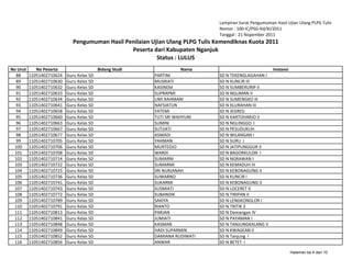 Lampiran Surat Pengumuman Hasil Ujian Ulang PLPG Tulis
                                                                                 Nomor : 100-IC/PSG-Kd/XI/2011
                                                                                 Tanggal : 21 Nopember 2011
                              Pengumuman Hasil Penilaian Ujian Ulang PLPG Tulis Kemendiknas Kuota 2011
                                                 Peserta dari Kabupaten Nganjuk
                                                           Status : LULUS
No Urut      No Peserta                    Bidang Studi               Nama                                Instansi
  88      11051402710624   Guru Kelas SD                  PARTINI                SD N TEKENGLAGAHAN I
  89      11051402710630   Guru Kelas SD                  MUSRIATI               SD N KUNCIR III
  90      11051402710632   Guru Kelas SD                  KASINEM                SD N SUMBERURIP II
  91      11051402710633   Guru Kelas SD                  SUPRAPMI               SD N NGLIMAN II
  92      11051402710634   Guru Kelas SD                  UMI RAHMANI            SD N SUMENGKO III
  93      11051402710641   Guru Kelas SD                  NAFSIATUN              SD N KLURAHAN III
  94      11051402710658   Guru Kelas SD                  YATEMI                 SD N JEGREG
  95      11051402710660   Guru Kelas SD                  TUTI SRI WAHYUNI       SD N KARTOHARJO II
  96      11051402710663   Guru Kelas SD                  SUMINI                 SD N NGLINGGO I
  97      11051402710667   Guru Kelas SD                  SUTJIATI               SD N PESUDUKUH
  98      11051402710677   Guru Kelas SD                  ASMADI                 SD N WILANGAN I
  99      11051402710705   Guru Kelas SD                  YAHMAN                 SD N SURU I
 100      11051402710706   Guru Kelas SD                  MURTEDJO               SD N JATIPUNGGUR II
 101      11051402710708   Guru Kelas SD                  WARDI                  SD N BAGORKULON I
 102      11051402710714   Guru Kelas SD                  SUMARNI                SD N NGRAWAN I
 103      11051402710722   Guru Kelas SD                  SUMARMI                SD N KEMADUH III
 104      11051402710725   Guru Kelas SD                  SRI NURJANAH           SD N KEBONAGUNG II
 105      11051402710736   Guru Kelas SD                  SUWARNO                SD N KUNCIR I
 106      11051402710741   Guru Kelas SD                  SUKARMI                SD N KEBONAGUNG II
 107      11051402710743   Guru Kelas SD                  SUSMIATI               SD N LOCERET II
 108      11051402710772   Guru Kelas SD                  SUBANDIK               SD N TIRIPAN II
 109      11051402710789   Guru Kelas SD                  SAKIYA                 SD N LENGKONGLOR I
 110      11051402710791   Guru Kelas SD                  RIANTO                 SD N TRITIK 2
 111      11051402710813   Guru Kelas SD                  PARJAN                 SD N Demangan IV
 112      11051402710841   Guru Kelas SD                  JUMIATI                SD N PAYAMAN I
 113      11051402710848   Guru Kelas SD                  KASMAN                 SD N TANJUNGKALANG V
 114      11051402710849   Guru Kelas SD                  HADI SUPARMIN          SD N KWAGEAN II
 115      11051402710852   Guru Kelas SD                  DAMIANA RUDIWATI       SD N Tanjung I
 116      11051402710856   Guru Kelas SD                  ANWAR                  SD N BETET I

                                                                                                                     Halaman ke 4 dari 10
 