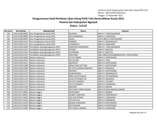 Lampiran Surat Pengumuman Hasil Ujian Ulang PLPG Tulis
                                                                                        Nomor : 100-IC/PSG-Kd/XI/2011
                                                                                        Tanggal : 21 Nopember 2011
                              Pengumuman Hasil Penilaian Ujian Ulang PLPG Tulis Kemendiknas Kuota 2011
                                                 Peserta dari Kabupaten Nganjuk
                                                           Status : LULUS
No Urut      No Peserta                   Bidang Studi                     Nama                               Instansi
 146      11051410010983   Ilmu Pengetahuan Sosial (IPS)      RUDIYAH                   SMP N 1 TANJUNGANOM
 147      11051410010989   Ilmu Pengetahuan Sosial (IPS)      SRI ULANINGSIH            SMP N 1 LENGKONG
 148      11051410010993   Ilmu Pengetahuan Sosial (IPS)      KOLIQ                     UPTD SMP N 4 KERTOSONO
 149      11051410011033   Ilmu Pengetahuan Sosial (IPS)      KARMINI                   SMP N 1 NGRONGGOT
 150      11051410011215   Ilmu Pengetahuan Sosial (IPS)      PURWANTO                  SMP N 2 SAWAHAN
 151      11051415411066   Pendidikan Kewarganegaraan (PKn)   MARIYANI ABUGANDA         SMP N 1 TANJUNGANOM
 152      11051415411261   Pendidikan Kewarganegaraan (PKn)   NYOMO                     SMP N 1 NGETOS
 153      11051415411264   Pendidikan Kewarganegaraan (PKn)   SUHIRMAN                  SMP N 1 NGETOS
 154      11051415411476   Pendidikan Kewarganegaraan (PKn)   HARTONO                   SMK (SMEA) MUHAMMADIYAH 1 KERTOSONO
 155      11051415611000   Bahasa Indonesia                   TUTUT SRIANI              SMP N 1 KERTOSONO
 156      11051415611003   Bahasa Indonesia                   SRI LESTARI               SMP N 1 PACE
 157      11051415611011   Bahasa Indonesia                   INDARTIN                  SMP N 5 KERTOSONO
 158      11051415611048   Bahasa Indonesia                   NANA TRIAS SETYANI        SMP N 1 KERTOSONO
 159      11051415611098   Bahasa Indonesia                   RR. ERY KUSUMA INDRYATI   SMP N 1 NGANJUK
 160      11051415611101   Bahasa Indonesia                   SRIYANTI                  SMP N 1 KERTOSONO
 161      11051415611142   Bahasa Indonesia                   MUNFARIDAH                SMP N 1 NGRONGGOT
 162      11051415611143   Bahasa Indonesia                   ERNI SULISTYOWATI         SMP N 2 PATIANROWO
 163      11051415611154   Bahasa Indonesia                   ELOK SETYOWATI W          SMP N 1 NGANJUK
 164      11051415611163   Bahasa Indonesia                   SRI ESTU KINANTI          SMP N 1 LOCERET
 165      11051415611171   Bahasa Indonesia                   YAYUK WINARTI             SMP N 2 LENGKONG
 166      11051415611183   Bahasa Indonesia                   BINTARTI                  SMP N 3 BAGOR
 167      11051415611229   Bahasa Indonesia                   EKO BUDI FURROCHMAN       SMP KUSUMA BANGSA BARON
 168      11051415710905   Bahasa Inggris                     MUKTAMAT                  SMP N 2 BERBEK
 169      11051415710935   Bahasa Inggris                     SLAMET SANTOSO            SMP N 2 NGRONGGOT
 170      11051415711002   Bahasa Inggris                     LIES AGUSTINAH            SMP N 1 LENGKONG
 171      11051415711010   Bahasa Inggris                     SITI KOTIJAH              SMP N 2 PRAMBON
 172      11051415711018   Bahasa Inggris                     NUNUK SUMARSIH            SMP N 3 KERTOSONO
 173      11051415711030   Bahasa Inggris                     SRI PUDJIANI              SMP N 2 KERTOSONO
 174      11051415711085   Bahasa Inggris                     SITI NURUL JANNAH         SMP N 2 LENGKONG

                                                                                                                          Halaman ke 6 dari 10
 