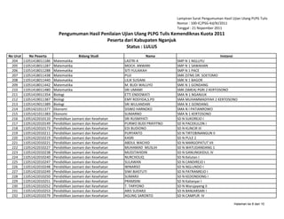Lampiran Surat Pengumuman Hasil Ujian Ulang PLPG Tulis
                                                                                    Nomor : 100-IC/PSG-Kd/XI/2011
                                                                                    Tanggal : 21 Nopember 2011
                              Pengumuman Hasil Penilaian Ujian Ulang PLPG Tulis Kemendiknas Kuota 2011
                                                 Peserta dari Kabupaten Nganjuk
                                                           Status : LULUS
No Urut      No Peserta                   Bidang Studi                      Nama                            Instansi
 204      11051418011186   Matematika                         LASTRI A              SMP N 1 NGLUYU
 205      11051418011287   Matematika                         MOCH. ANWARI          SMP N 1 SAWAHAN
 206      11051418011288   Matematika                         SITI YULAIKAH         SMP N 1 PACE
 207      11051418011438   Matematika                         PUJI                  SMK (STM) DR. SOETOMO
 208      11051418011440   Matematika                         LILIK SUSIANI         SMK N 1 BAGOR
 209      11051418011442   Matematika                         M. BUDI WALUYO        SMK N 1 GONDANG
 210      11051418011480   Matematika                         SRI UMAMI             SMK (SMEA) PGRI 2 KERTOSONO
 211      11051419011354   Biologi                            ETTI ENDOWATI         SMA N 1 NGANJUK
 212      11051419011387   Biologi                            EMY ROSYIDA,S.PD      SMA MUHAMMADIYAH 2 KERTOSONO
 213      11051419011389   Biologi                            SRI WULANDARI         SMA N 1 GONDANG
 214      11051421011377   Ekonomi                            SISWO HARNOKO         SMA N I PATIANROWO
 215      11051421011383   Ekonomi                            SUMARNO               SMA N 1 KERTOSONO
 216      11051422010110   Pendidikan Jasmani dan Kesehatan   SRI RUSMIYATI         SD N SUKOREJO I
 217      11051422010149   Pendidikan Jasmani dan Kesehatan   PURWO BUDI PRAYITNO   SD N PACEKULON I
 218      11051422010173   Pendidikan Jasmani dan Kesehatan   EDI BUDIONO           SD N KUNCIR III
 219      11051422010211   Pendidikan Jasmani dan Kesehatan   PURYANTO              SD N TIRTOBINANGUN II
 220      11051422010219   Pendidikan Jasmani dan Kesehatan   KASRI                 SD N PULE 2
 221      11051422010221   Pendidikan Jasmani dan Kesehatan   ABDUL WACHID          SD N MARGOPATUT VII
 222      11051422010227   Pendidikan Jasmani dan Kesehatan   MUHAMAD MUSLIH        SD N WATUDANDANG 1
 223      11051422010238   Pendidikan Jasmani dan Kesehatan   MUDJTAHIDIN           SD N GANUNGKIDUL IV
 224      11051422010240   Pendidikan Jasmani dan Kesehatan   NURCHOLIQ             SD N Kelutan I
 225      11051422010247   Pendidikan Jasmani dan Kesehatan   SULAWAN               SD N CANDIREJO I
 226      11051422010248   Pendidikan Jasmani dan Kesehatan   WINARSO               SD N NGLUNDO I
 227      11051422010249   Pendidikan Jasmani dan Kesehatan   SIWI BIASTUTI         SD N PATRANREJO I
 228      11051422010250   Pendidikan Jasmani dan Kesehatan   SUMARJI               SD N KEDONDONG I
 229      11051422010251   Pendidikan Jasmani dan Kesehatan   PRAMSINI              SD N Kalianyar I
 230      11051422010252   Pendidikan Jasmani dan Kesehatan   T. TARYONO            SD N Warujayeng II
 231      11051422010253   Pendidikan Jasmani dan Kesehatan   ARIS SUDARJI          SD N BANJARSARI I
 232      11051422010279   Pendidikan Jasmani dan Kesehatan   AGUNG SARONTO         SD N CAMPUR IV

                                                                                                                      Halaman ke 8 dari 10
 